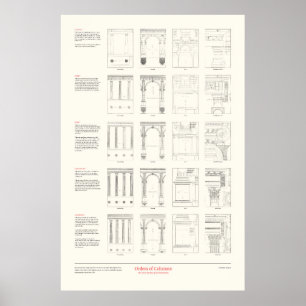 Poster The Four Books of Architecture - Orders of Columns