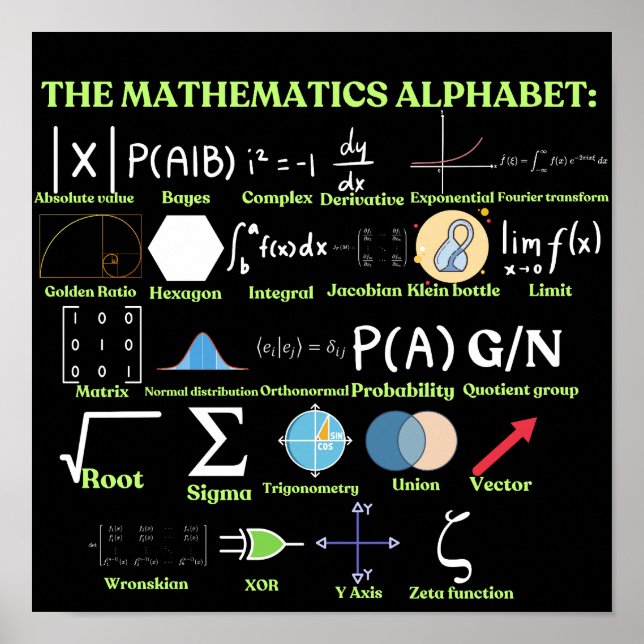 Poster The Mathematics Alphabet, cool science and Math (Devant)
