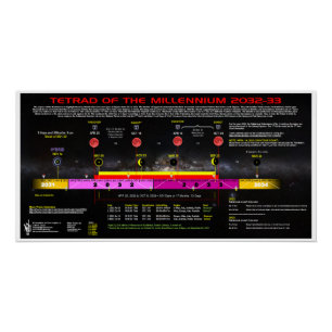 Poster Théâtre du millénaire 2032-3033