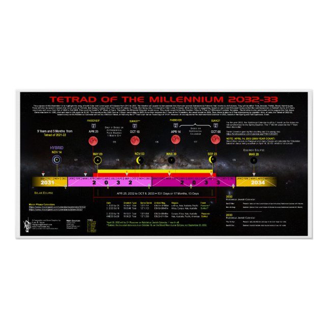 Poster Théâtre du millénaire 2032-3033 (Devant)