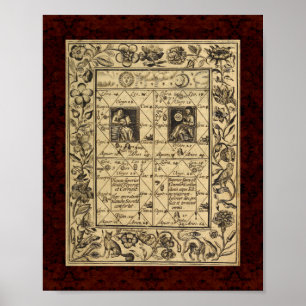 Poster Theatrum Chemicum : 1652 Illustration de l'alchimi
