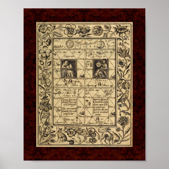 Poster Theatrum Chemicum : 1652 Illustration de l'alchimi (Devant)