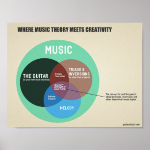 Poster Théorie de la musique Graphique en salle de classe