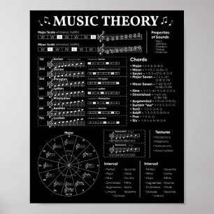Poster Théorie musicale Professeur de musique Musicien Ap