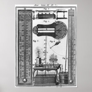 Poster Thermomètres et pyromètres