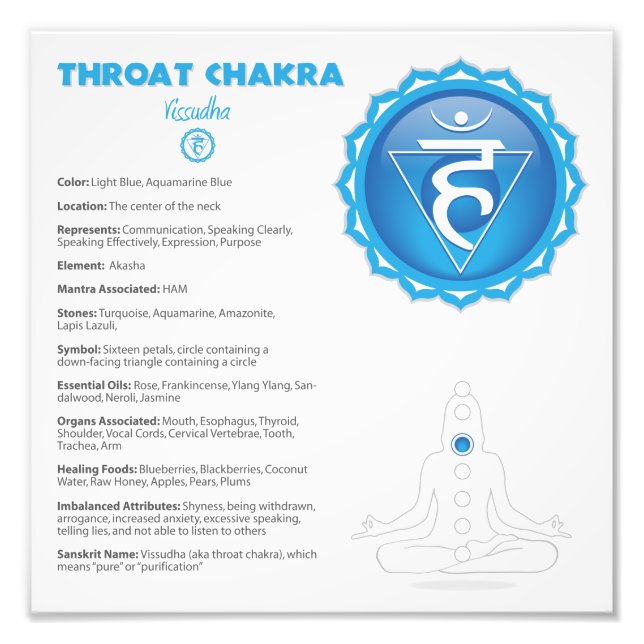 Poster Throat Chakra (Devant)