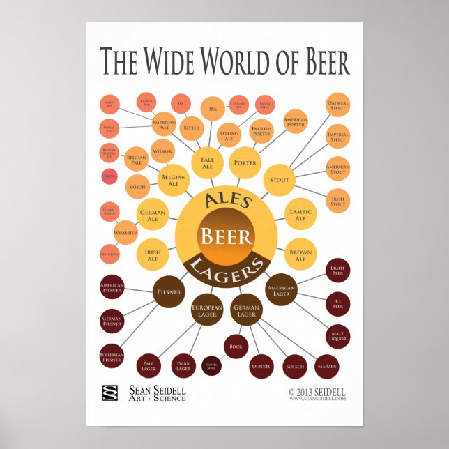 Poster Toile World of Beer Infographie (Devant)