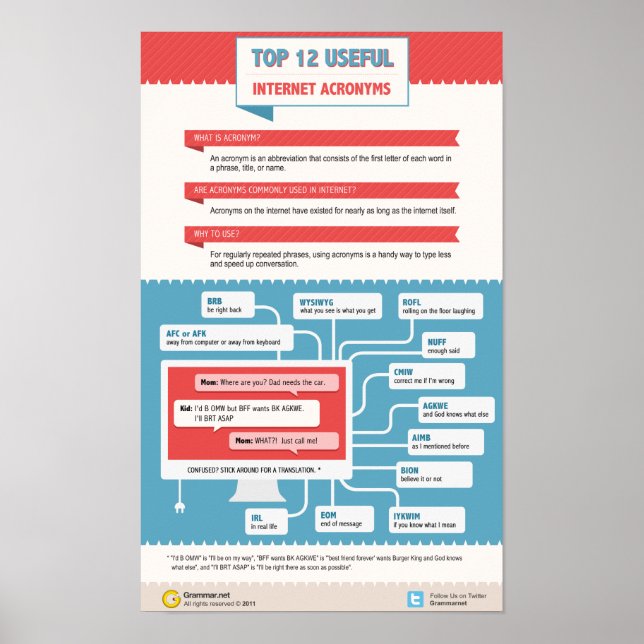 Poster Top 12 des acronymes Internet utiles (Devant)