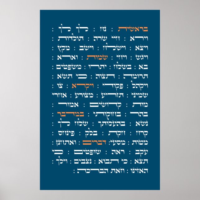 Poster Torah Parshiot Parshas Weekly Readings (Devant)