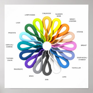 Poster Tous Les Cancer Ribbon Cancer Sucre Dans Chaque Co