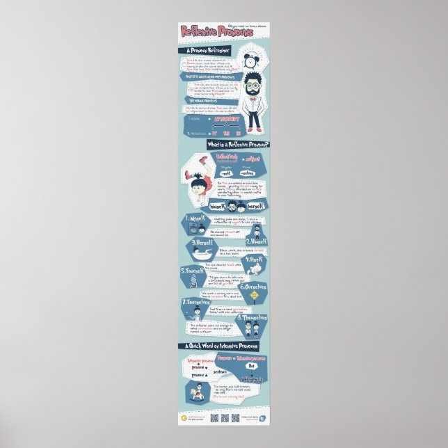 Poster Tout ce que vous devez savoir sur les pronoms réfl (Devant)
