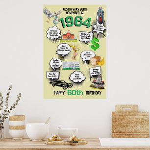 Poster Toutes les infos d'anniversaire