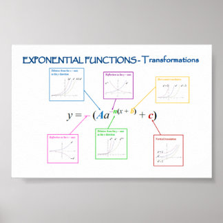 Poster Transformations des fonctions exponentielles