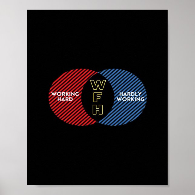 Poster Travailler difficilement - WFH (Devant)