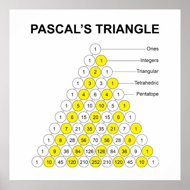 Poster Triangle de Pascal avec étiquettes (Devant)
