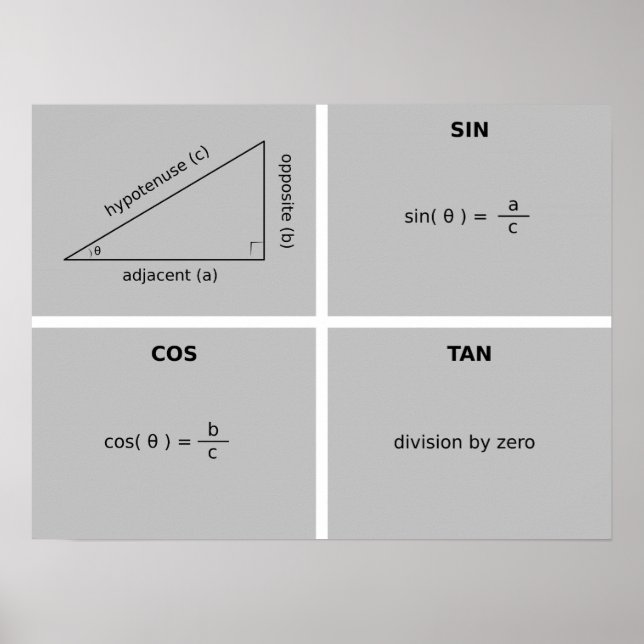 Poster Trigonométrie (Devant)
