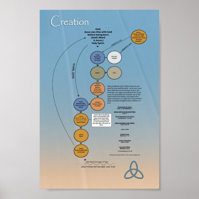 Poster Trinité de Dieu (Devant)