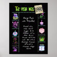 Trivia de l'année de naissance 1990 sur Noir