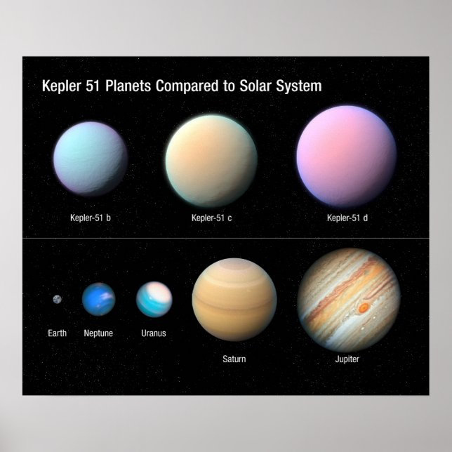 Poster Trois planètes géantes orbitant Kepler 51 (Devant)