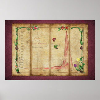 Poster Tulipomania Graph (byzantin)