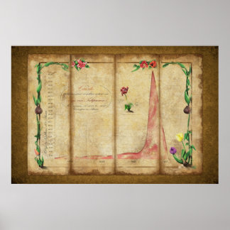 Poster Tulipomania Graph (yellow)