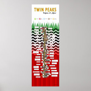 Poster Twin Peaks : avant et après