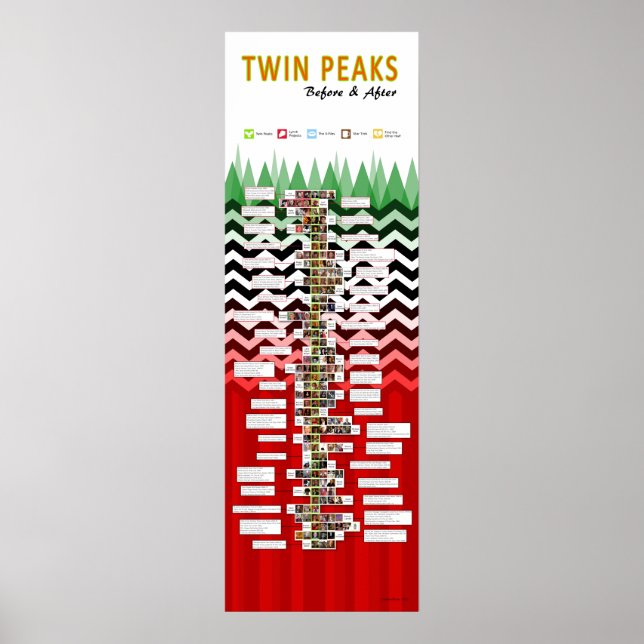 Poster Twin Peaks : avant et après (Devant)