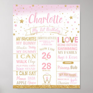 Poster Twinkle Stars First Birthday Milestone Birth Stats