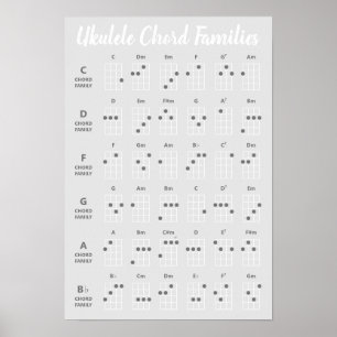 Poster Ukulele Chord Families Reference Grayscale