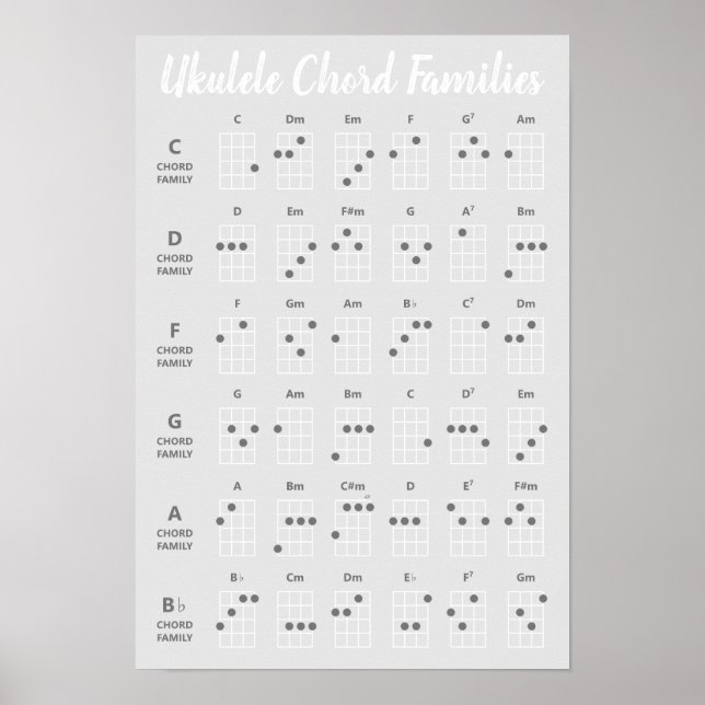Poster Ukulele Chord Families Référence Niveaux de gris (Devant)