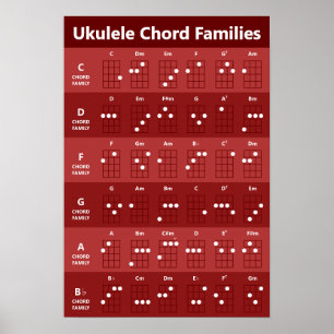 Poster Ukulele Chord Familles Chord Graphique Ruby Rouge