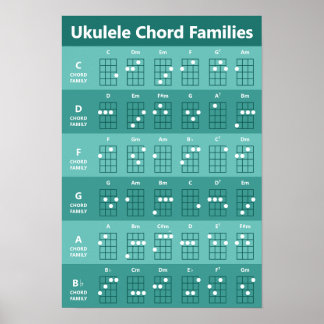 Poster Ukulele Chord Familles Chord Graphique Turquoise M