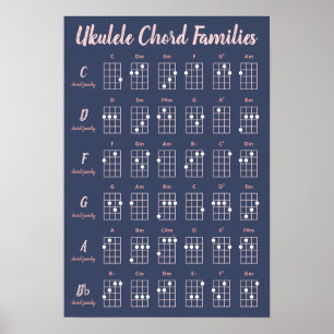 Poster Ukulele Chord Familles Marine Blush Pink Script mi
