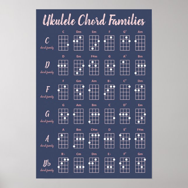 Poster Ukulele Chord Familles Marine Blush Pink Script mi (Devant)