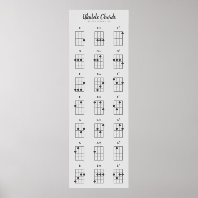 Poster Ukulele Chords Major Mineure 7e | Niveaux de gris (Devant)