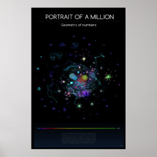 Poster Un million d'affiches
