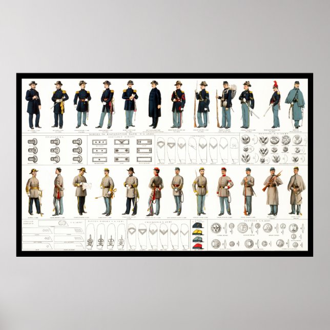 Poster Uniformes et insignes américains de guerre civile (Devant)