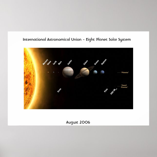 Poster Union astronomique internationale - Huit planètes (Devant)