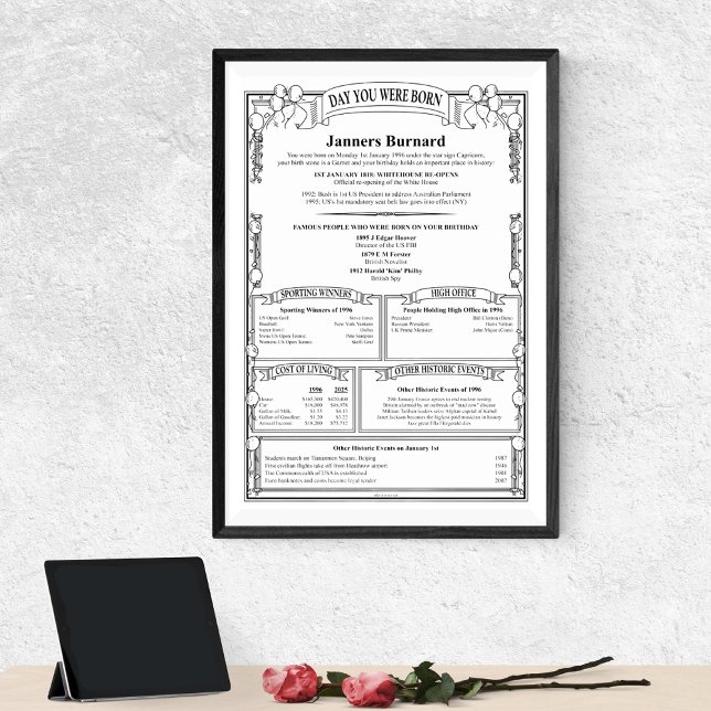 Poster Unique Personnalisé Au Jour De L'Anniversaire (Créateur téléchargé)