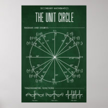 Poster Unitaire Cercle Pour La Salle De Classe