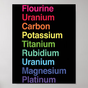 Poster Uranium Flourde Carbone Potium Titane Rubidium U