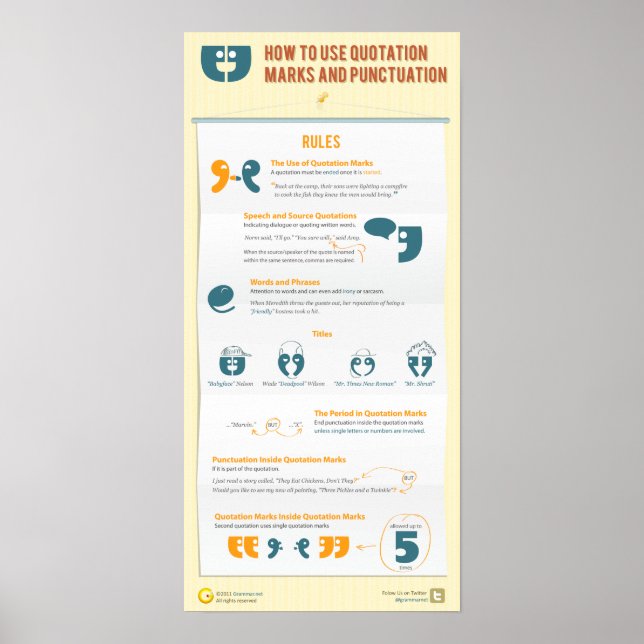 Poster Utilisation de guillemets et de ponctuation (Devant)
