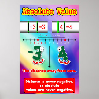 Poster Valeur absolue = Poster/Carte d'Ancres pour les ét