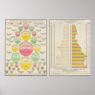 Poster Valeur du commerce étranger, 1890
