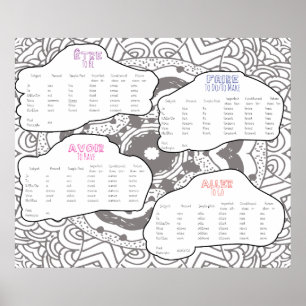 Poster Verbes clés français conjugués