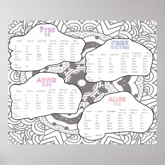 Poster Verbes clés français conjugués (Devant)