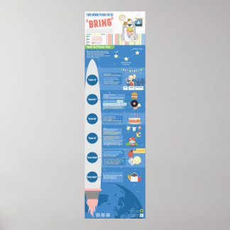Poster Verbes de deux mots avec "apporter"