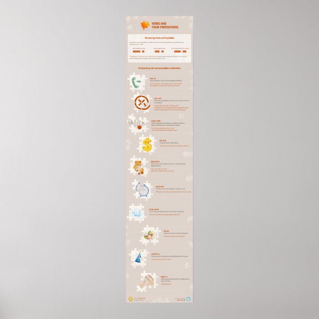 Poster Verbes et leurs prépositions (Devant)