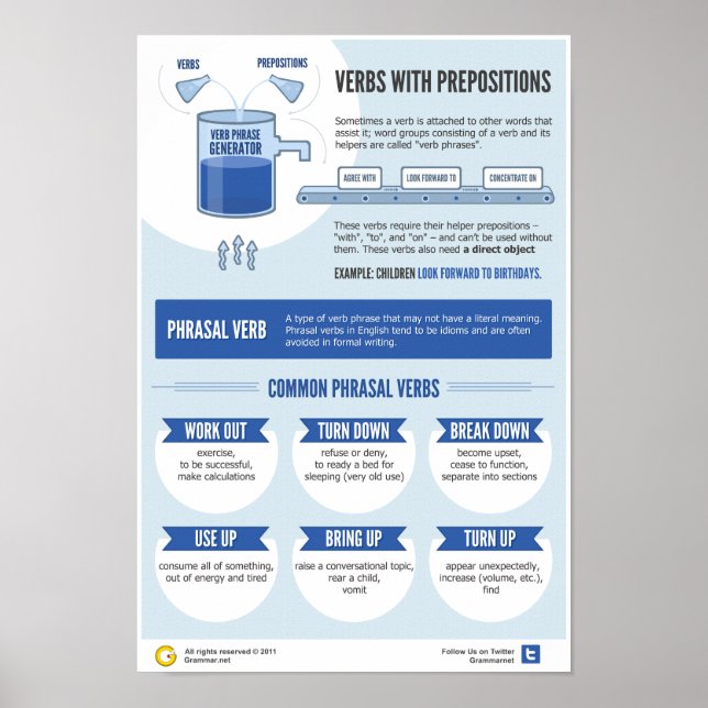 Poster Verbes et leurs prépositions 101 (Devant)