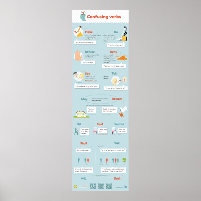 Poster Verbes souvent confus (Devant)